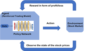 Stock Market Prediction